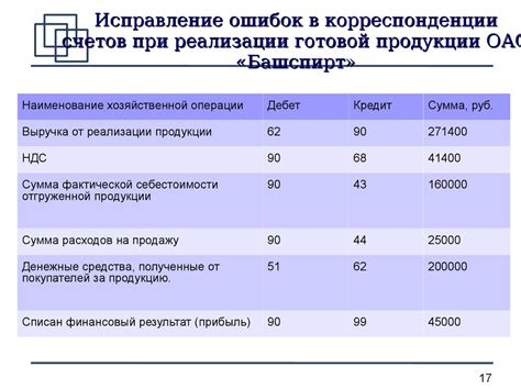 Учет и анализ