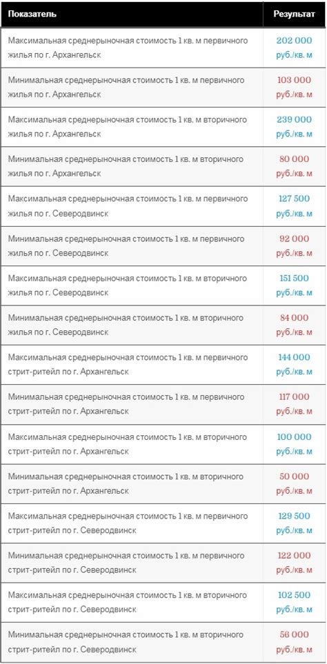 Учет конкурентной среды и спроса