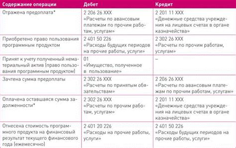 Учет отработанных периодов и периодов отдыха при расчете заработной платы