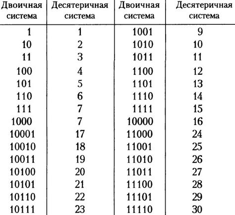 Учет цифр в разных алфавитах