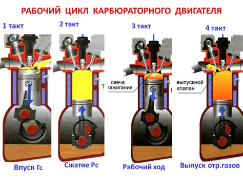 Учитывайте особенности двигателя