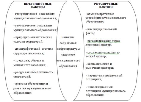 Факторы, влияющие на активность пользователей в социальной сети VK