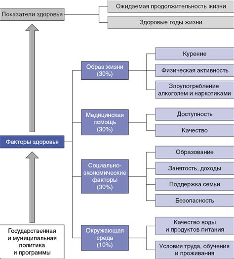 Факторы, влияющие на возрождение