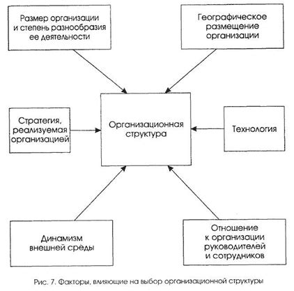 Факторы, влияющие на выбор мощности и как их учесть