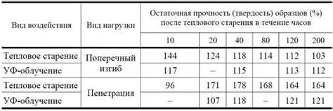 Факторы, влияющие на долговечность виниловых обоев