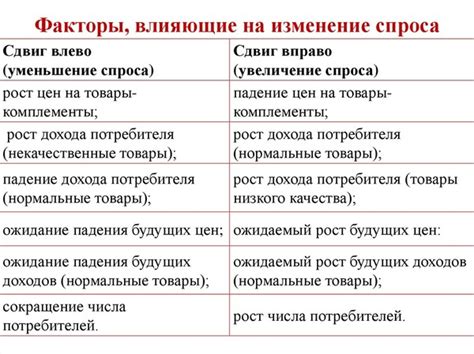 Факторы, влияющие на изменение массы тела у лиц с генетической предрасположенностью к худобе