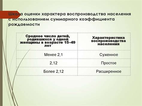 Факторы, влияющие на изменение показателя суммарного коэффициента рождаемости