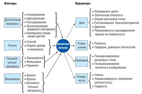 Факторы, влияющие на качество китайского устройства для измерения времени