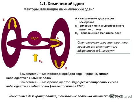 Факторы, влияющие на магнитное притяжение ленты