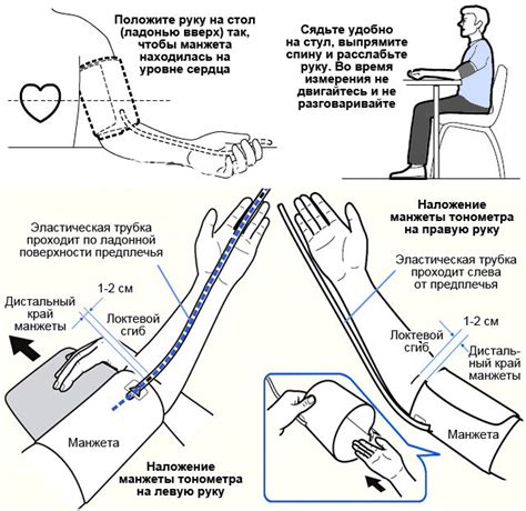 Факторы, влияющие на повышенное давление на правой руке