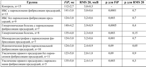 Факторы, влияющие на появление оттенка ализариновой мочи