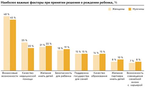 Факторы, влияющие на решение о втором ребенке