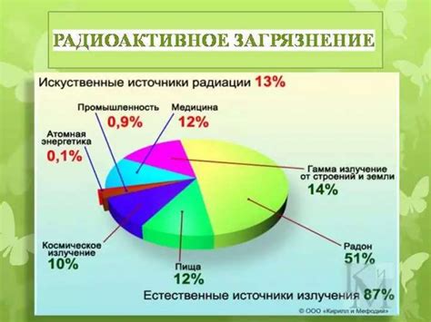 Факторы, влияющие на состояние ног