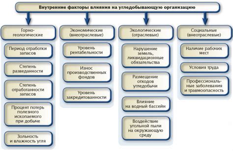 Факторы, влияющие на уровень гуманности в современном обществе