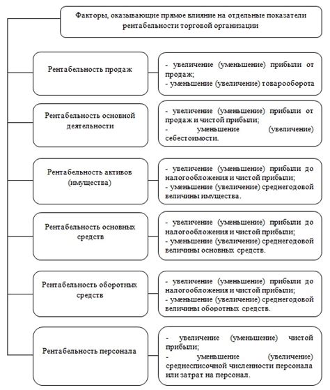 Факторы, влияющие на уровень осведомленности об супруге