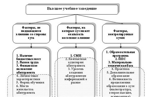 Факторы, влияющие на формирование монархии