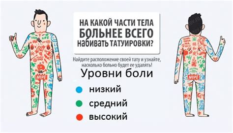 Факторы, вызывающие болезненные ощущения