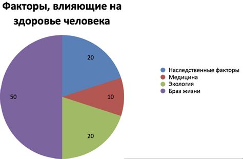 Факторы, оказывающие влияние на гибкость в шпагате у представителей мужского пола