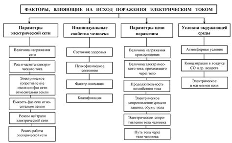 Факторы, оказывающие влияние на степень мужской верности в отношениях