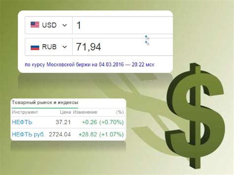 Факторы, определяющие дввижение курса доллара