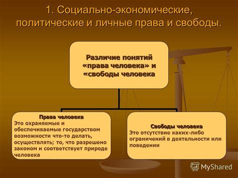 Факторы, определяющие политические правомочия и свободы