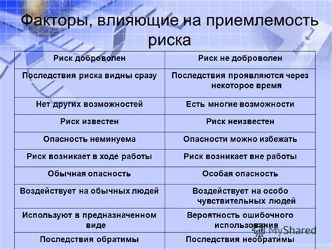 Факторы, определяющие приемлемость обжаренной рыбы во время поста