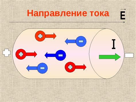 Факторы, определяющие силу и направление электрического тока в проводнике