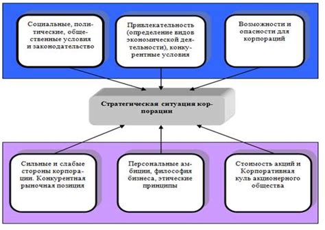 Факторы, определяющие успех организации автосервиса в коллективном гараже