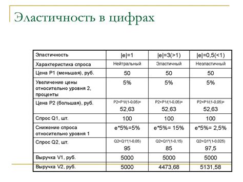 Факторы, определяющие цену металлочерепицы