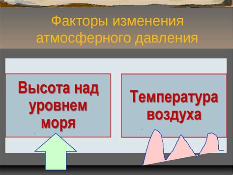 Факторы атмосферного давления