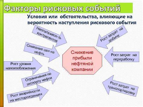 Факторы влияющие на вероятность ослепления