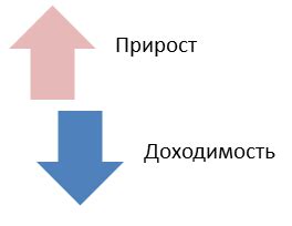 Факторы влияющие на выбор наринэ или кефира: