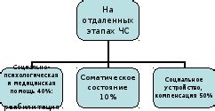 Факторы влияющие на компенсацию