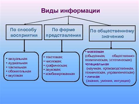 Факторы внешнего восприятия