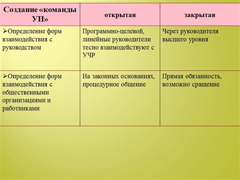 Факторы выбора типа части здания