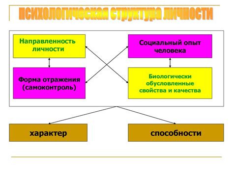 Факторы становления