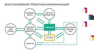 Факторы формирования городской среды