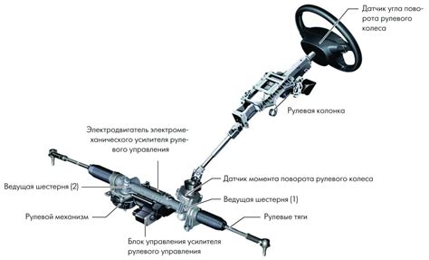 Факты и мифы об установке ассистента рулевого управления на антикварный автомобиль