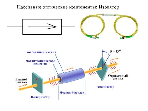 Факты и фантазии о воздействии волоконно-оптической передачи на звуковые характеристики