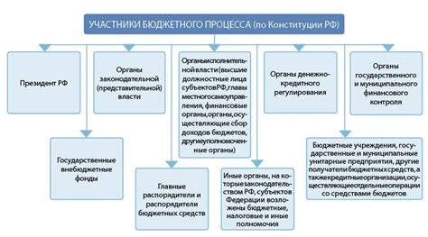 Федеральный бюджет: ключевые принципы формирования и исполнения