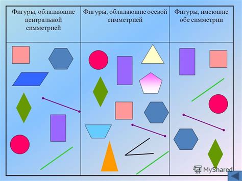 Фигуры, обладающие осевой однородностью