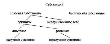 Физика: ключевые принципы и концепции