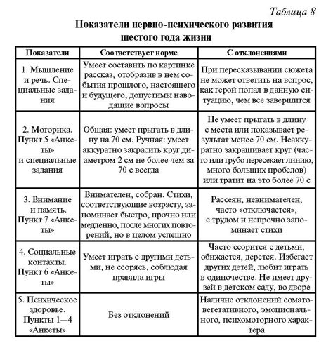 Физиологические особенности сна у четырехлетних детей: удовлетворение потребностей организма