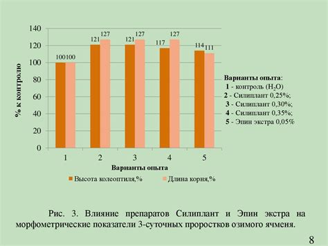 Физиологические параметры и их измерение