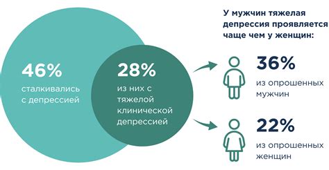 Физиологические признаки депрессии у человека