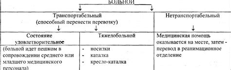 Физиотерапевтические методы воздействия