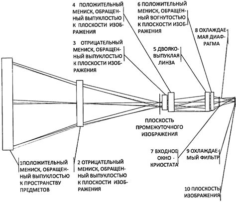 Физические аспекты функционирования тепловизионных приборов
