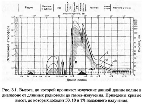 Физические особенности и ограничения