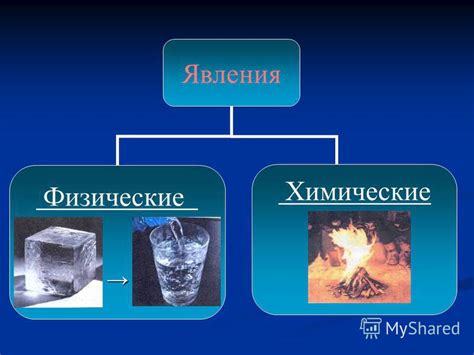 Физические признаки и феномены