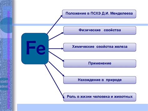 Физические свойства железа